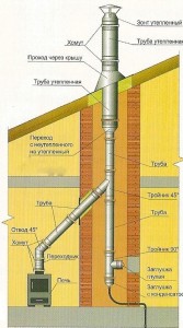 Схема сборки дымохода сэндвич через стену