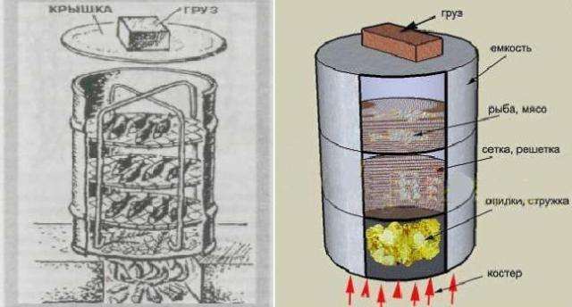 Схема коптильни из бочки