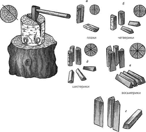 Схема колки дров
